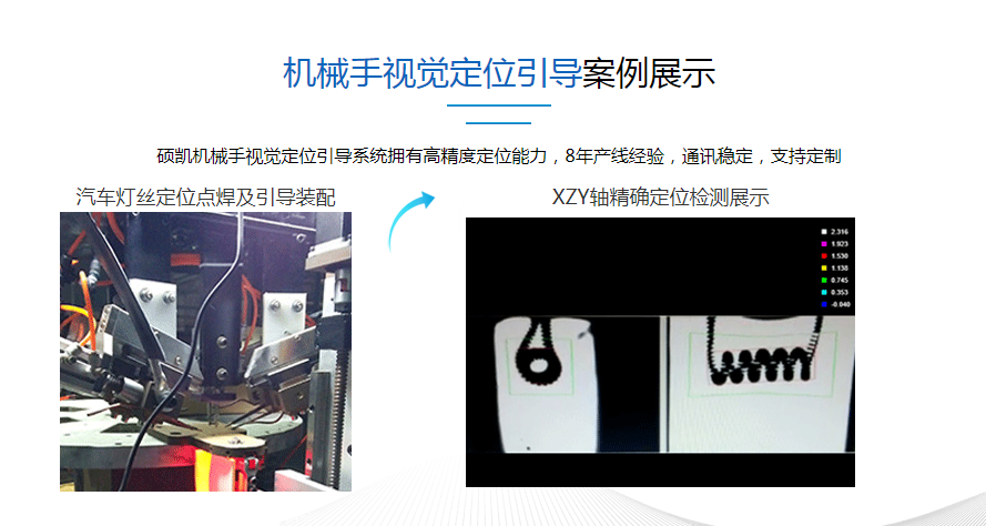 机械手视觉指导细密定位(瞄准装配)